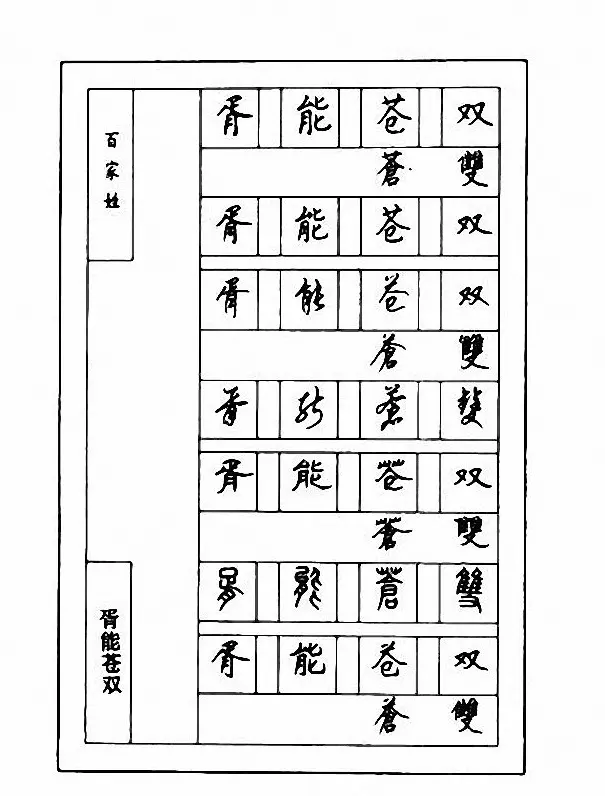 钢笔七体字帖《顾仲安书百家姓》 | 硬笔书法字帖