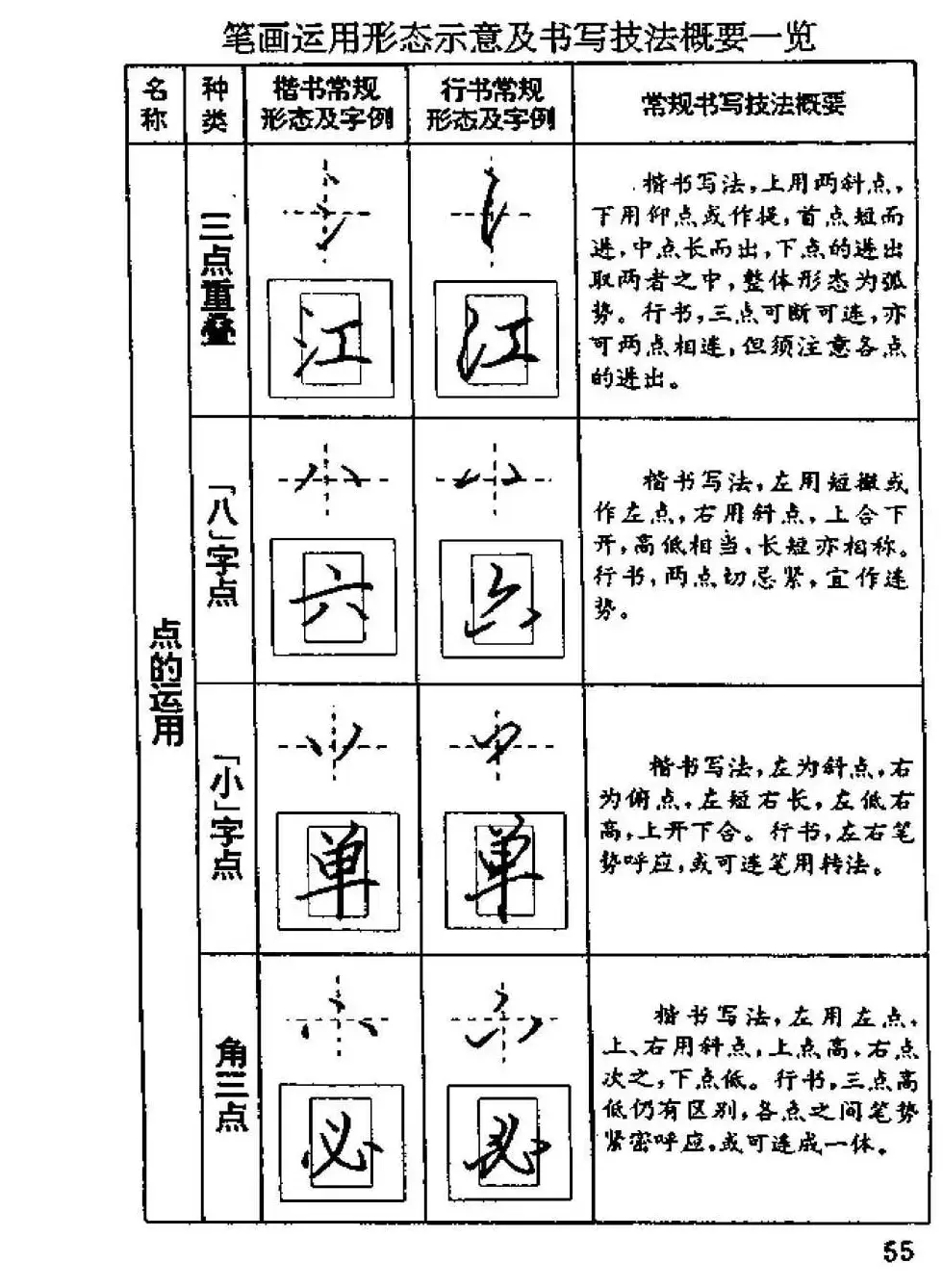 杨为国著《回宫格硬笔书法教程》 | 硬笔书法字帖