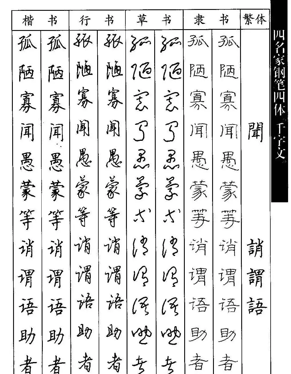 名家钢笔楷行草隶四体千字文字帖 | 钢笔书法字帖