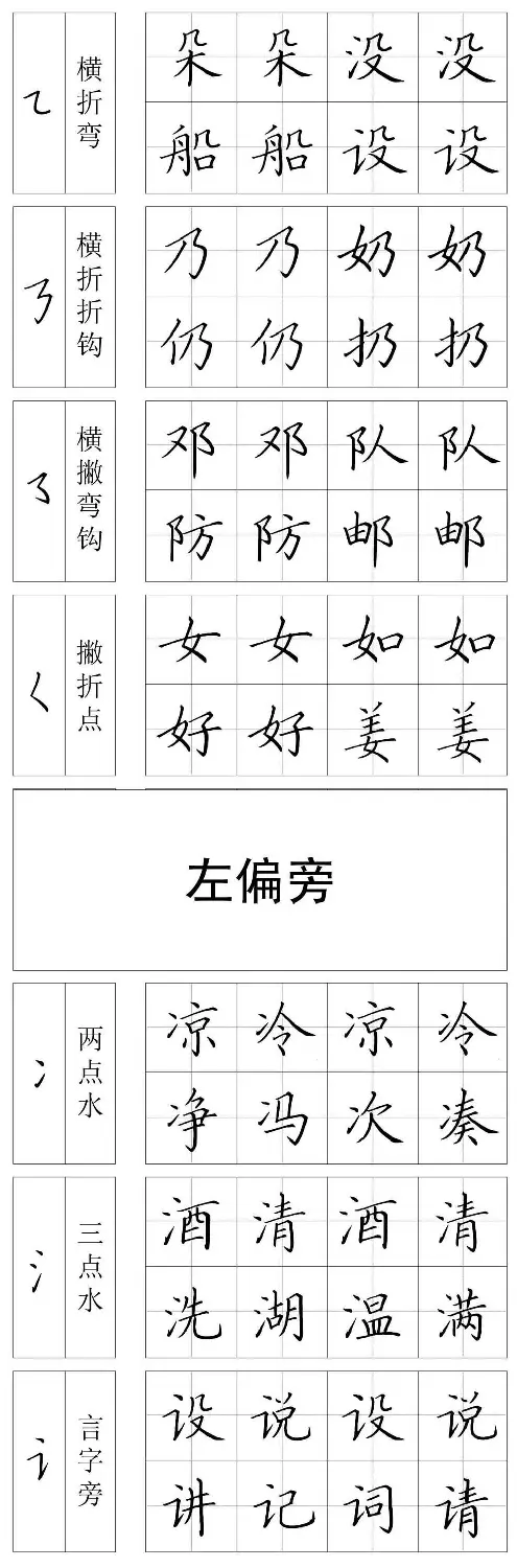 王云厚硬笔书法字帖《钢笔楷书教材》 | 钢笔书法字帖