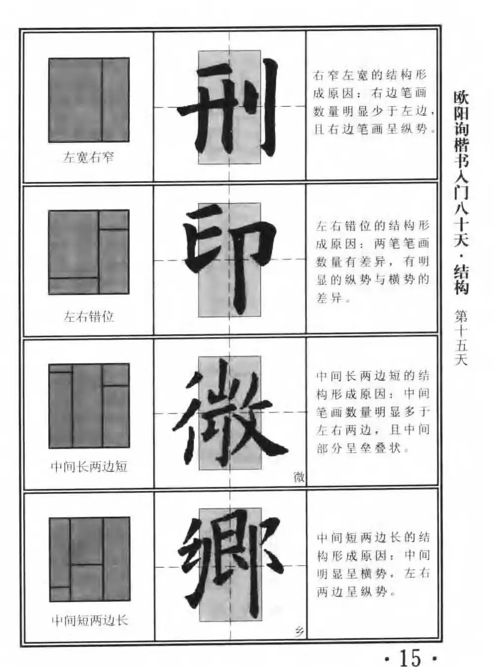 书法教程字帖《欧阳询楷书入门80天》 | 软笔楷书字帖