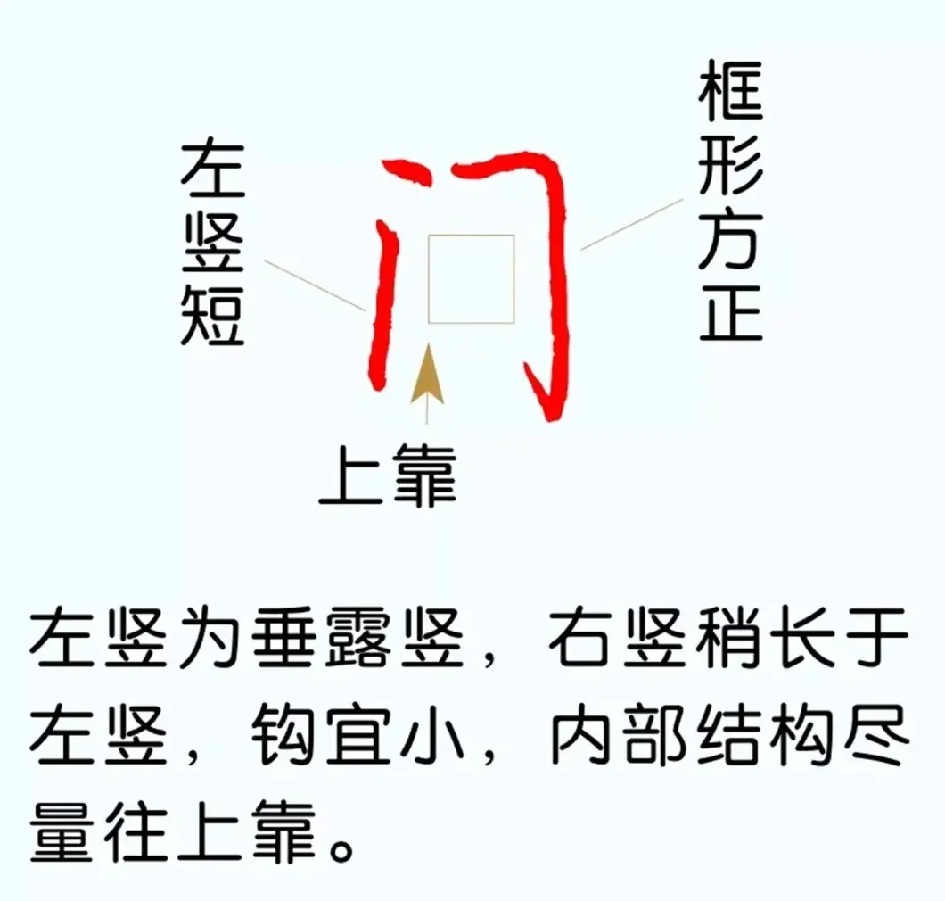 硬笔楷书教程：81个偏旁部首写法图解 | 硬笔书法字帖