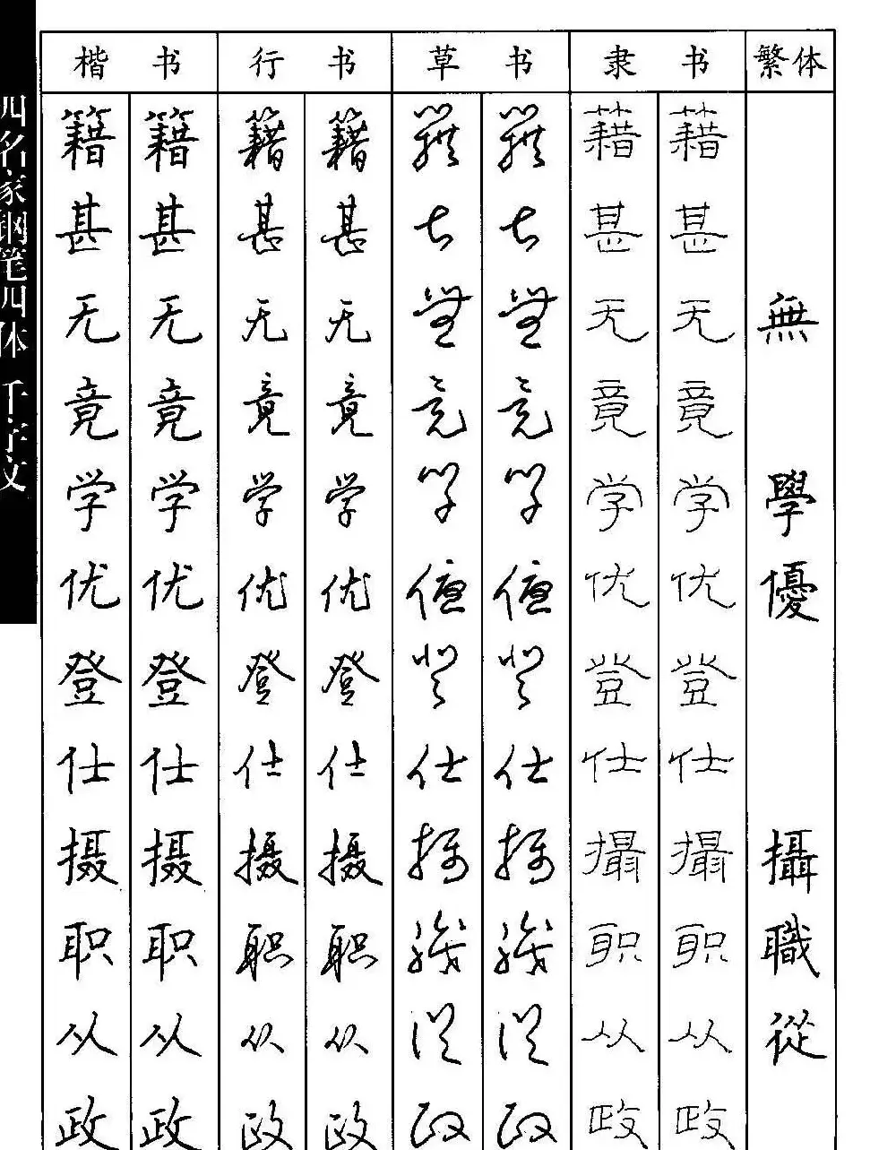 名家钢笔楷行草隶四体千字文字帖 | 钢笔书法字帖