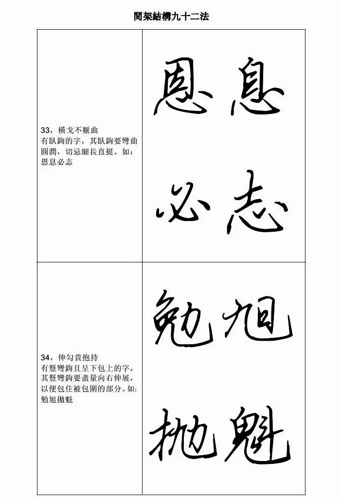 田英章钢笔字帖行书间架结构九十二法 | 钢笔书法字帖