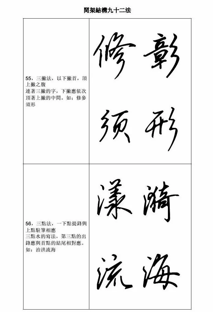 田英章钢笔字帖行书间架结构九十二法 | 钢笔书法字帖