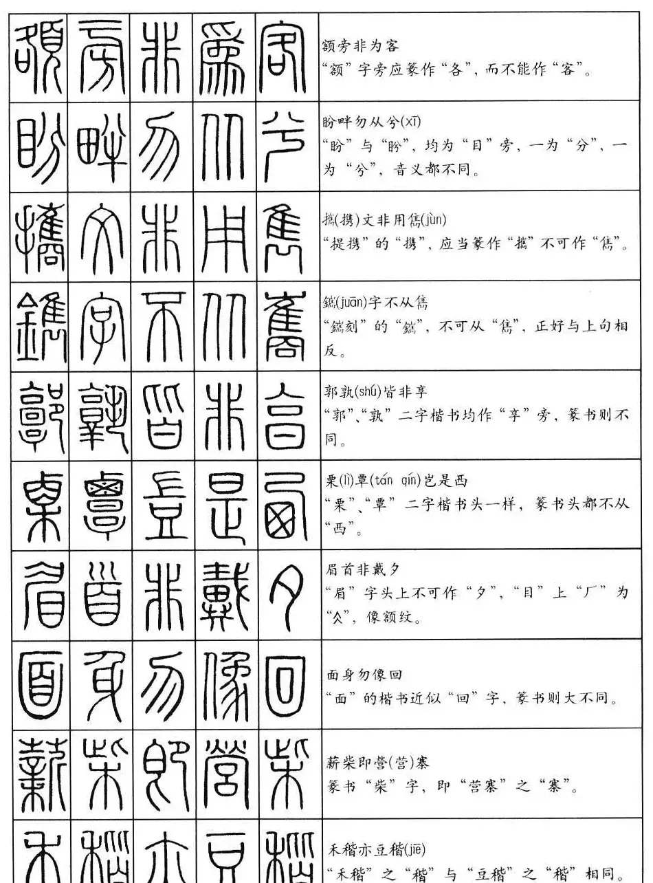 学习篆书最好钢笔字帖《篆法百韵歌》 | 钢笔书法字帖