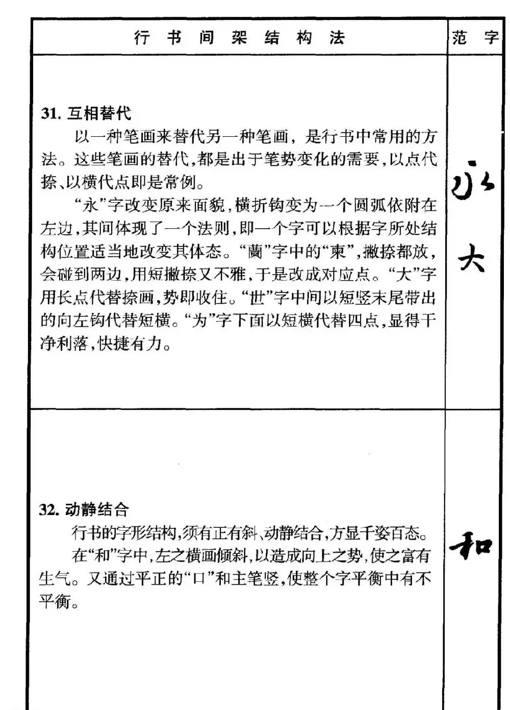 行书偏旁部首写法要领+行书间架结构49法 | 钢笔书法字帖