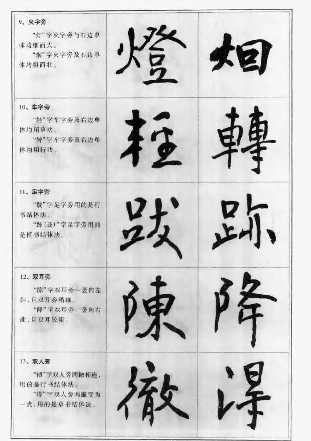毛笔字帖教程《行书入门大字谱》 | 软笔行书字帖