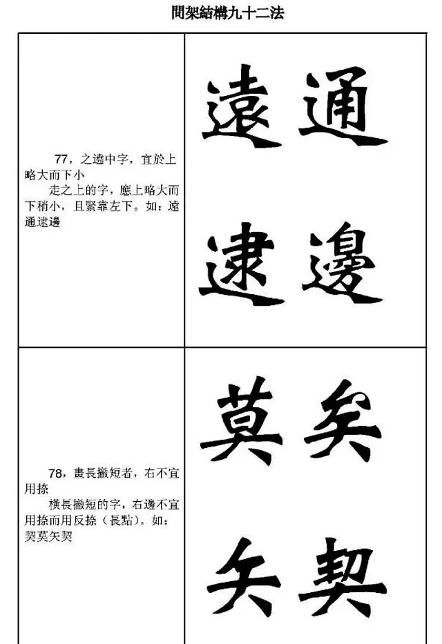 魏楷字帖《魏碑间架结构九十二法》 | 毛笔楷书字帖