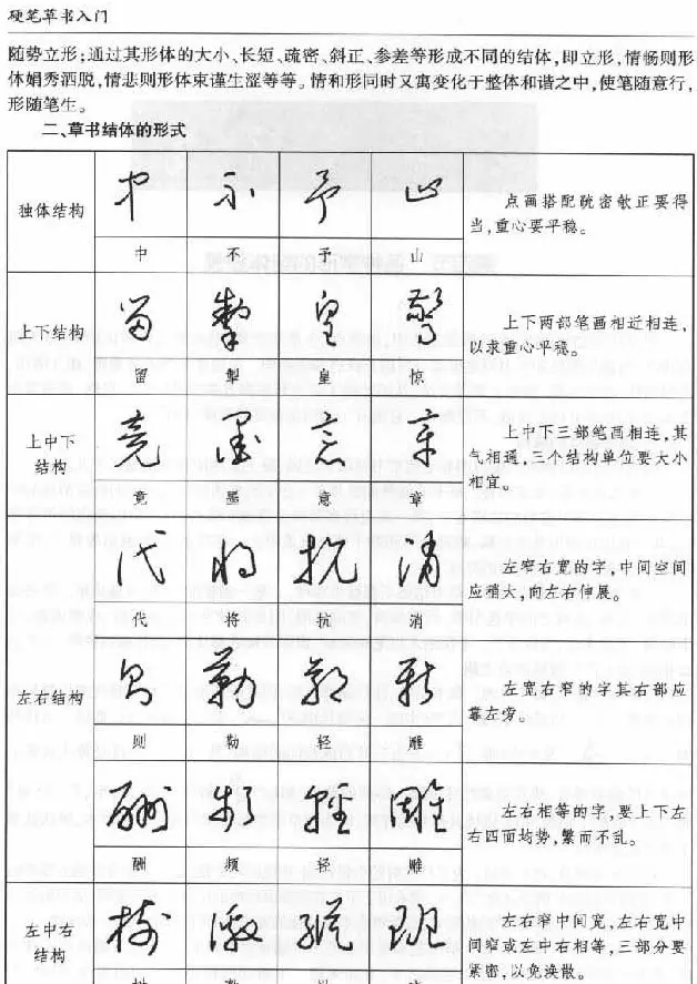 硬笔书法丛书《硬笔草书入门》 | 硬笔书法字帖