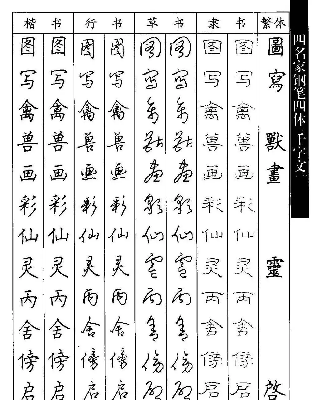 名家钢笔楷行草隶四体千字文字帖 | 钢笔书法字帖