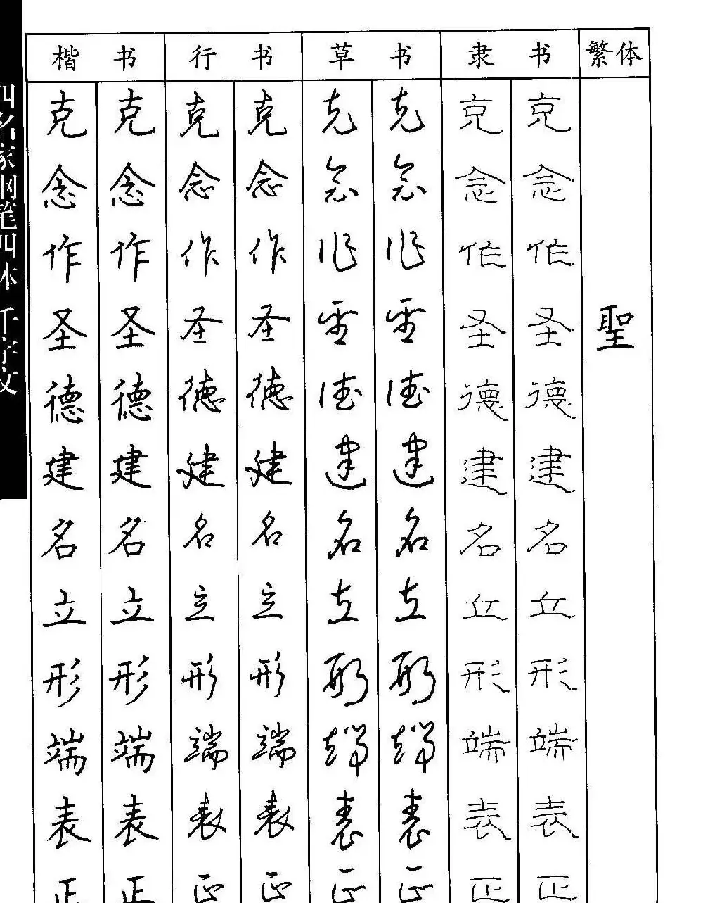 名家钢笔楷行草隶四体千字文字帖 | 钢笔书法字帖