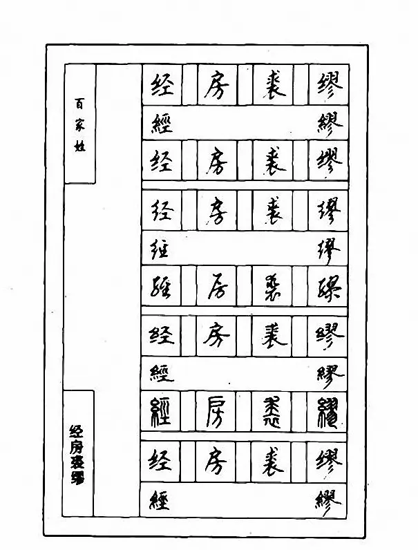 钢笔七体字帖《顾仲安书百家姓》 | 硬笔书法字帖