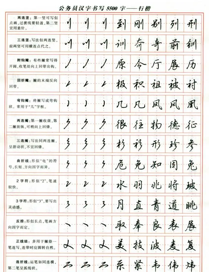 吴玉生钢笔行楷字帖《公务员汉字书写5500字》 | 硬笔书法字帖