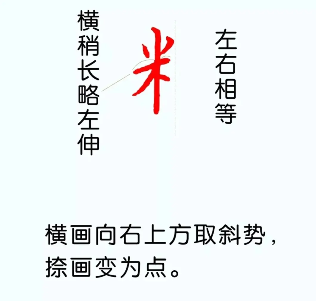 硬笔楷书教程：81个偏旁部首写法图解 | 硬笔书法字帖