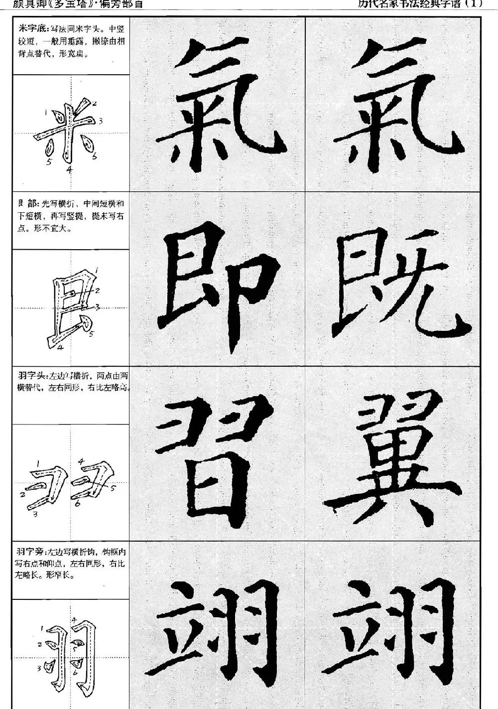 经典字帖：颜真卿多宝塔字谱 | 软笔楷书字帖