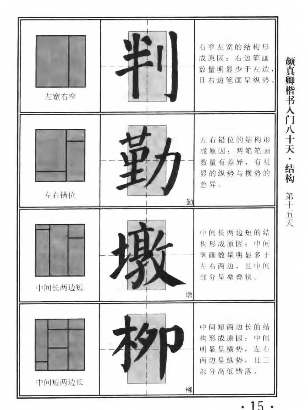 书法教程字帖《颜真卿楷书入门80天》 | 软笔楷书字帖