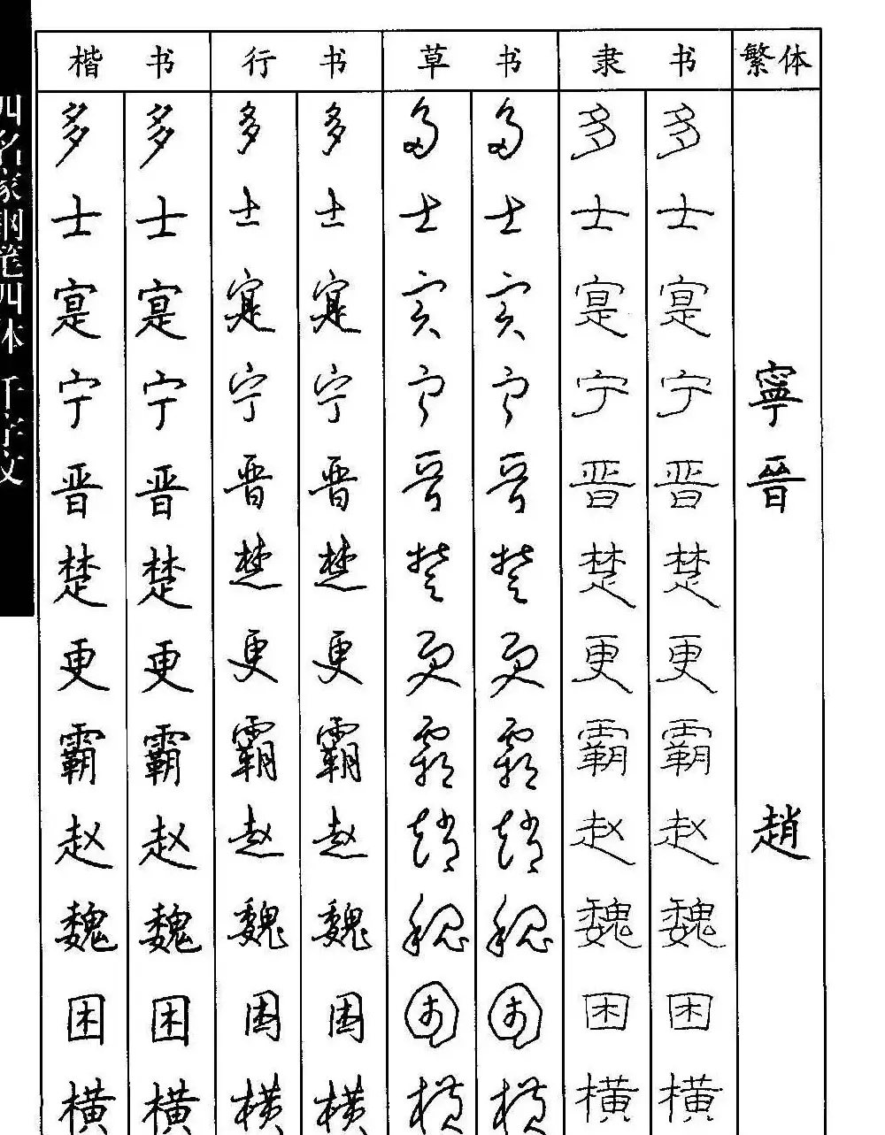 名家钢笔楷行草隶四体千字文字帖 | 钢笔书法字帖