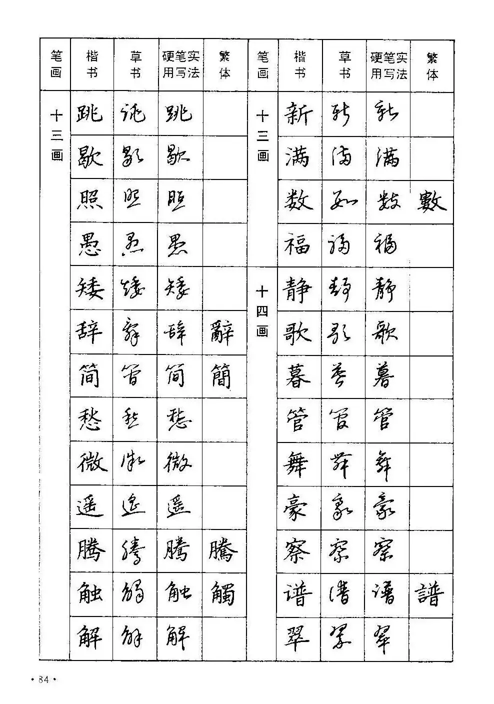 字帖下载丁永康《硬笔草字书写技法》 | 钢笔书法字帖