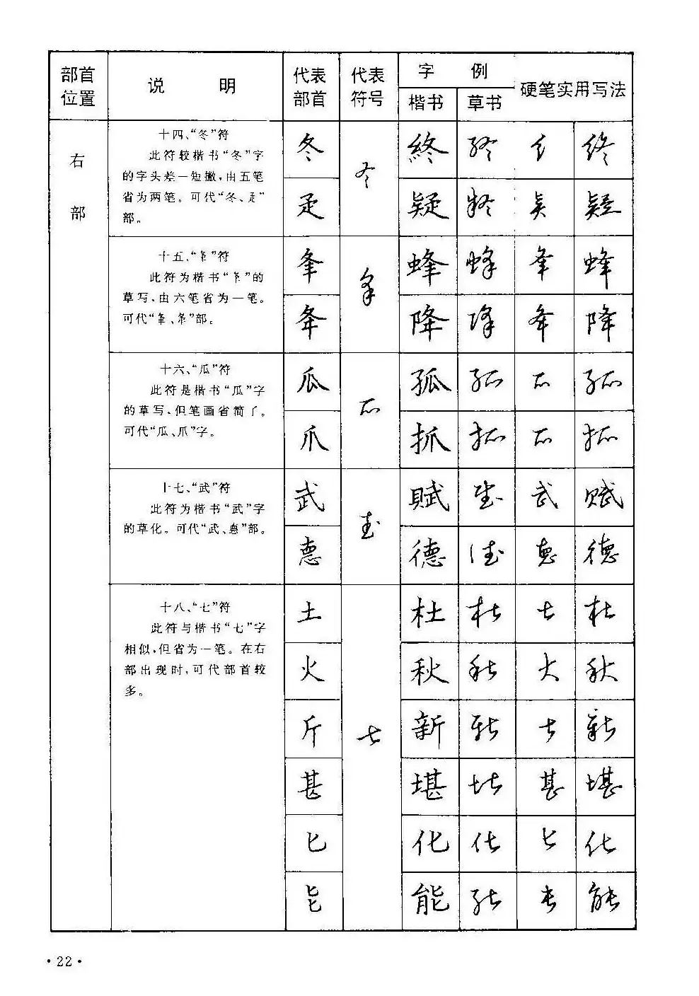 字帖下载丁永康《硬笔草字书写技法》 | 钢笔书法字帖