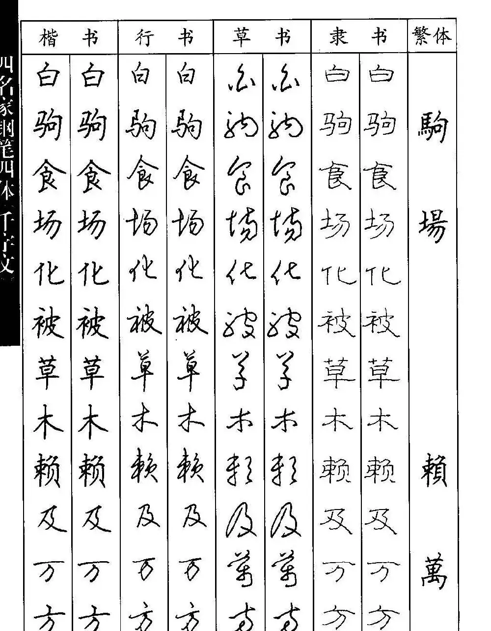 名家钢笔楷行草隶四体千字文字帖 | 钢笔书法字帖