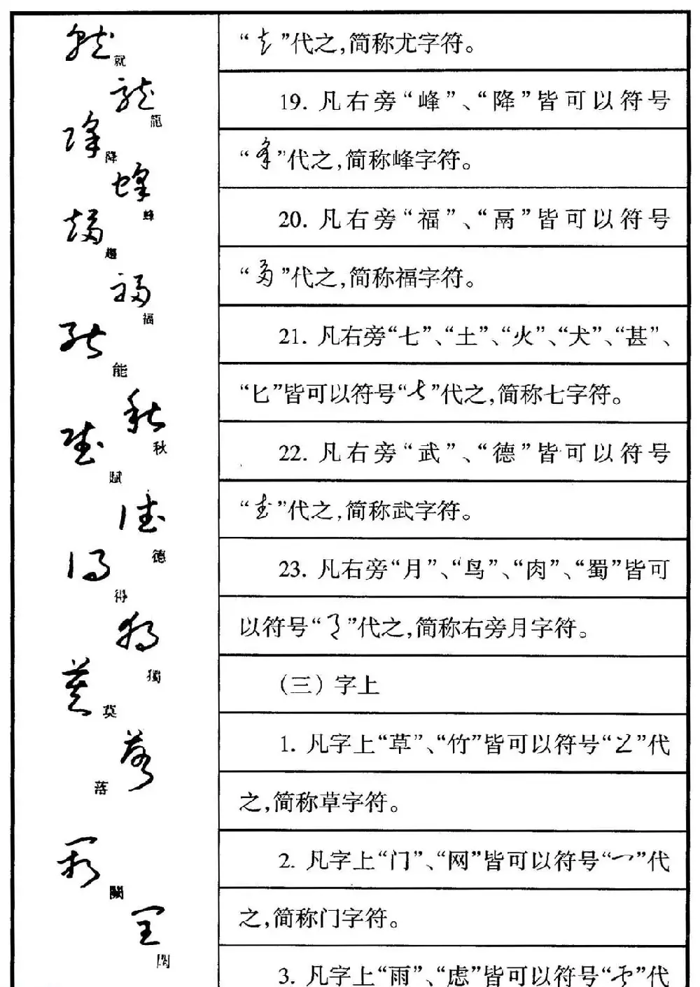 钢笔书法教程 于右任标准草书释例 | 硬笔书法字帖