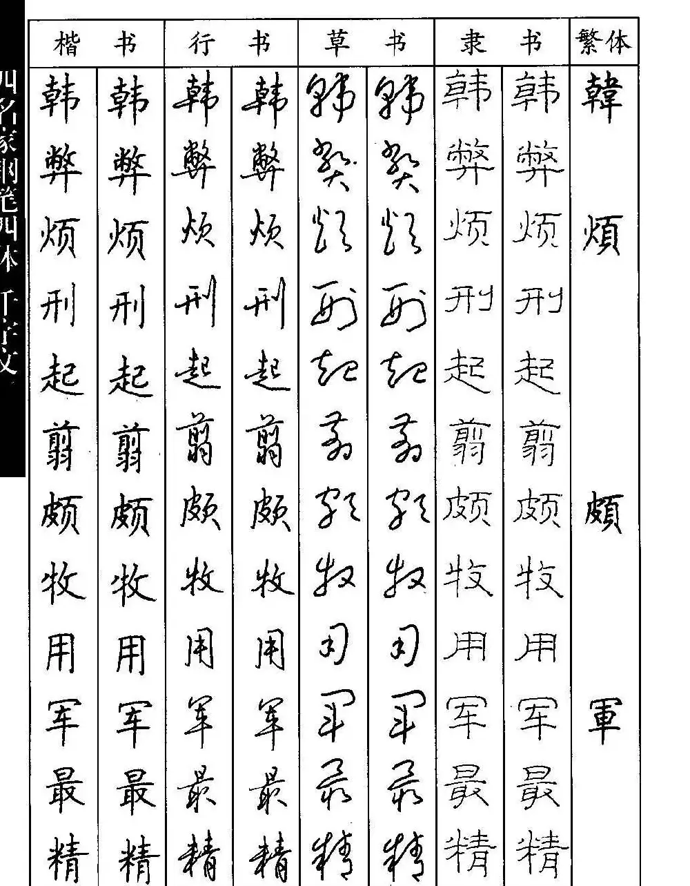 名家钢笔楷行草隶四体千字文字帖 | 钢笔书法字帖