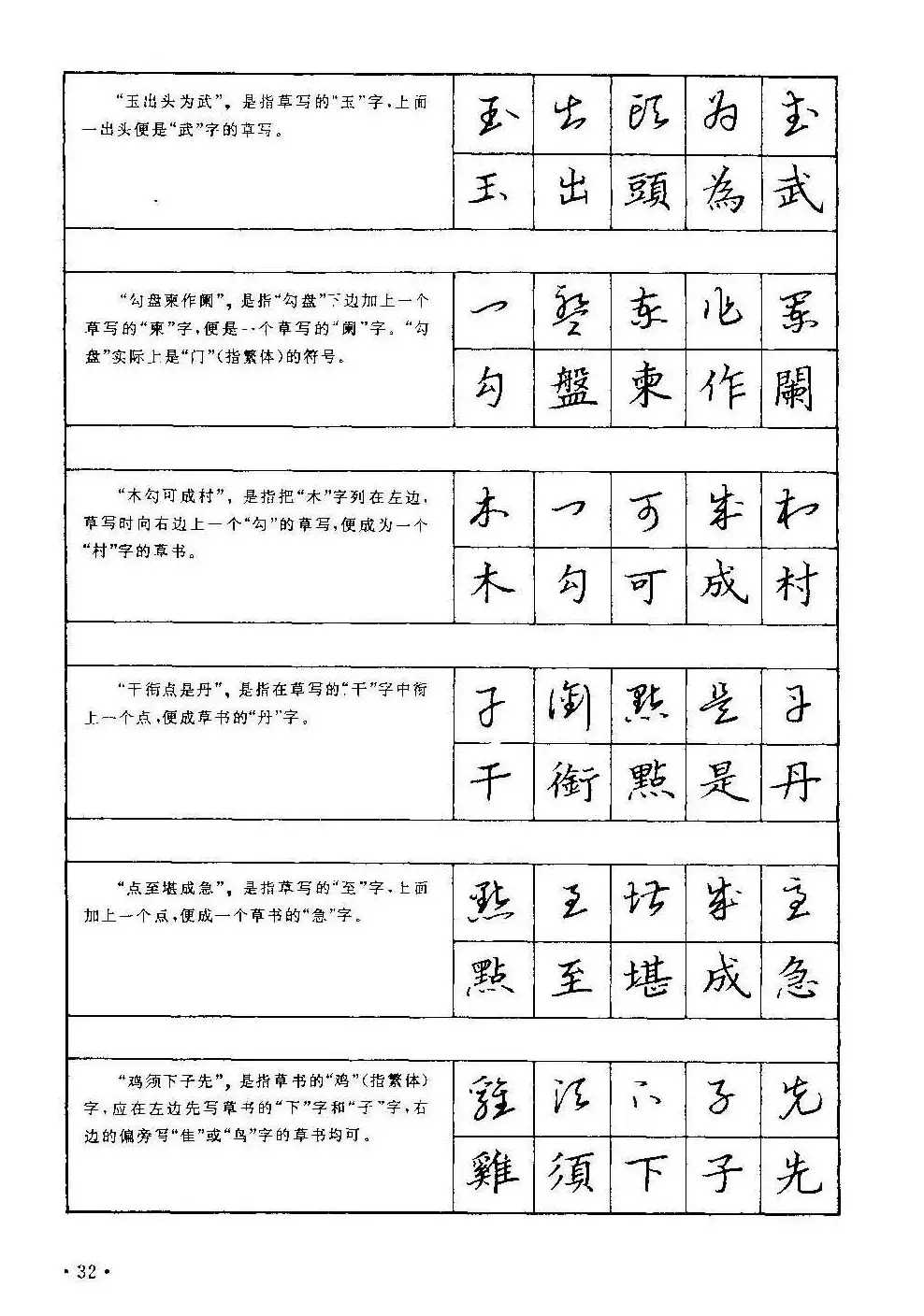 字帖下载丁永康《硬笔草字书写技法》 | 钢笔书法字帖