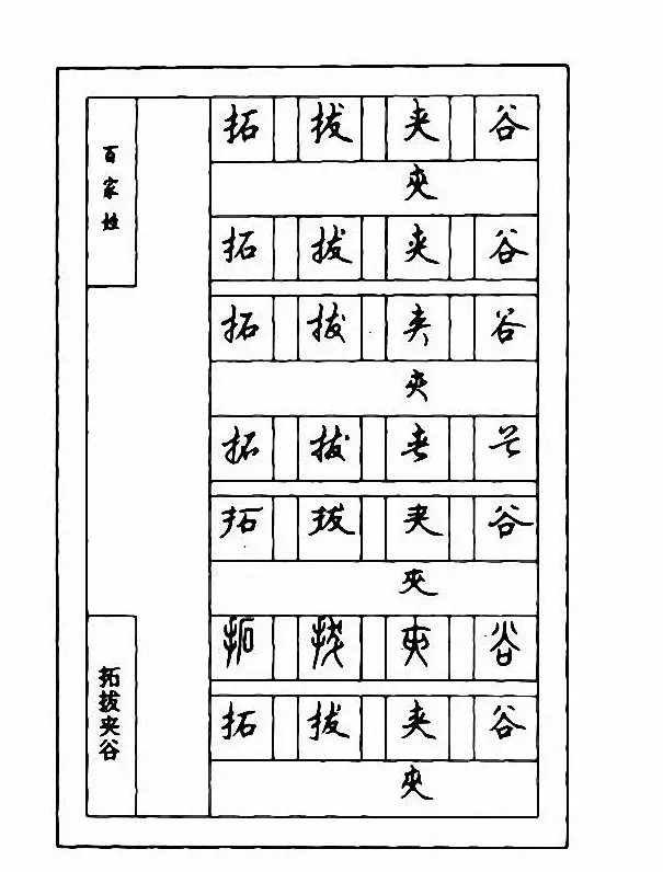 钢笔七体字帖《顾仲安书百家姓》 | 硬笔书法字帖