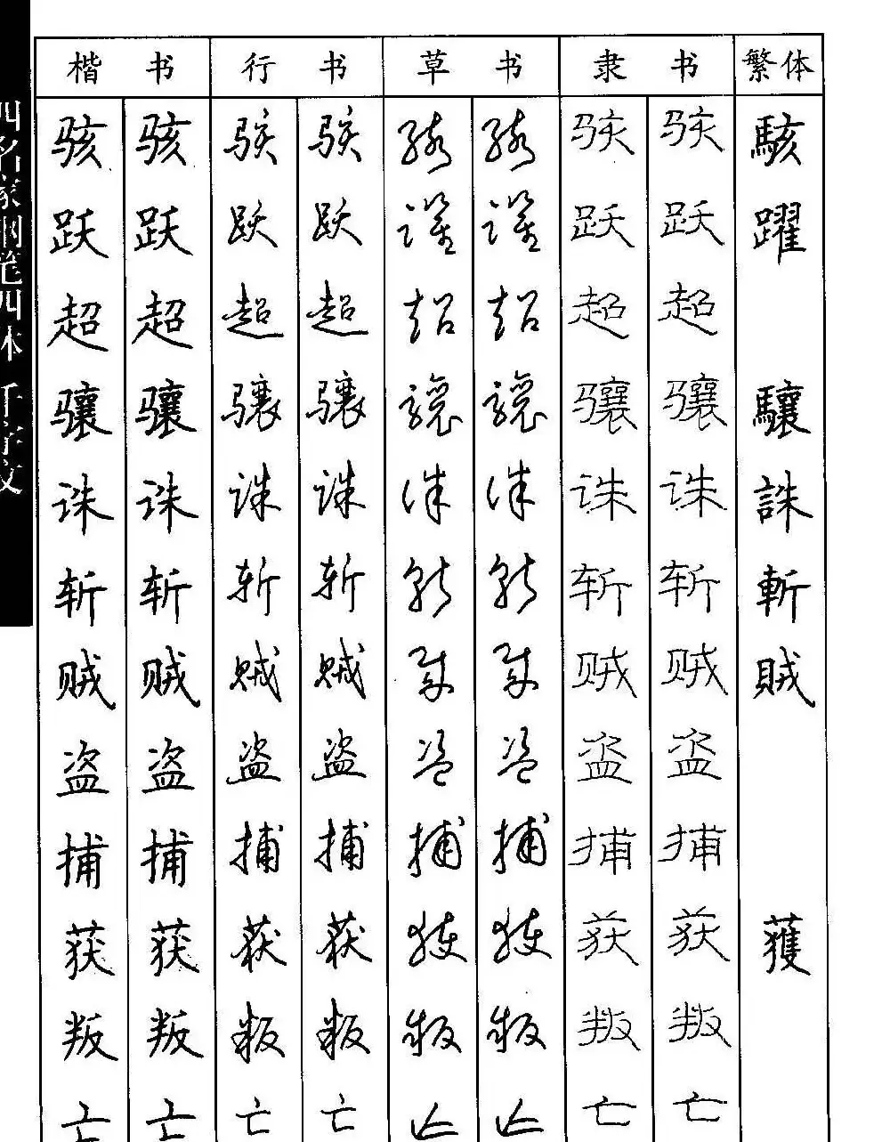 名家钢笔楷行草隶四体千字文字帖 | 钢笔书法字帖