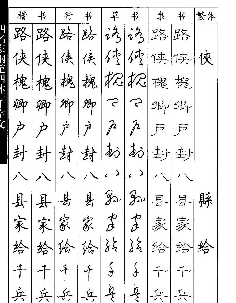 名家钢笔楷行草隶四体千字文字帖 | 钢笔书法字帖