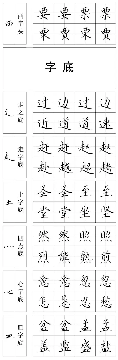 王云厚硬笔书法字帖《钢笔楷书教材》 | 钢笔书法字帖