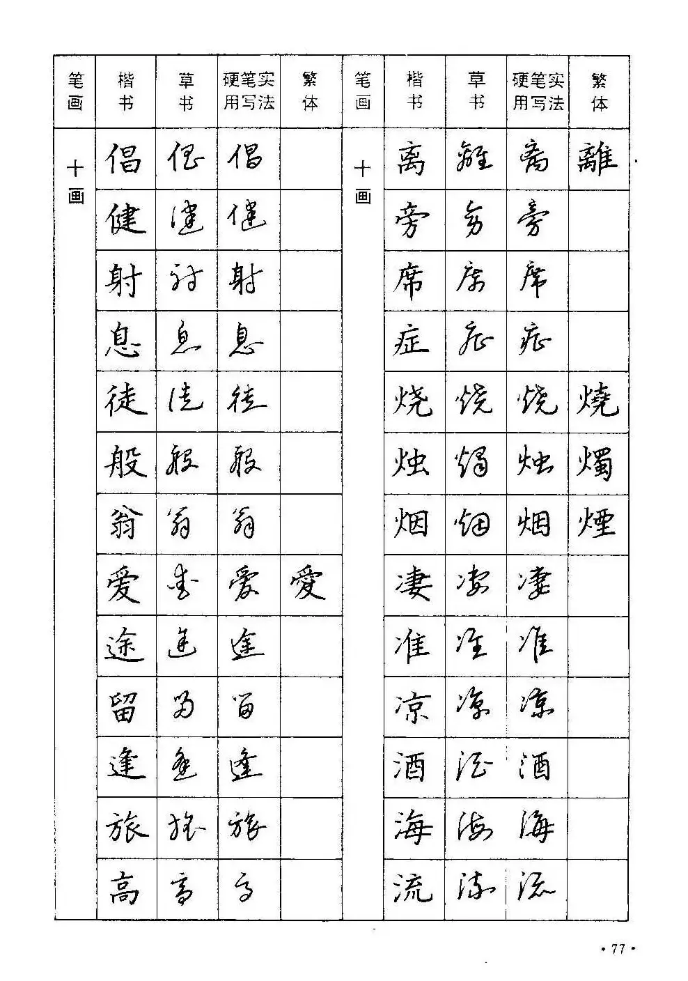 字帖下载丁永康《硬笔草字书写技法》 | 钢笔书法字帖