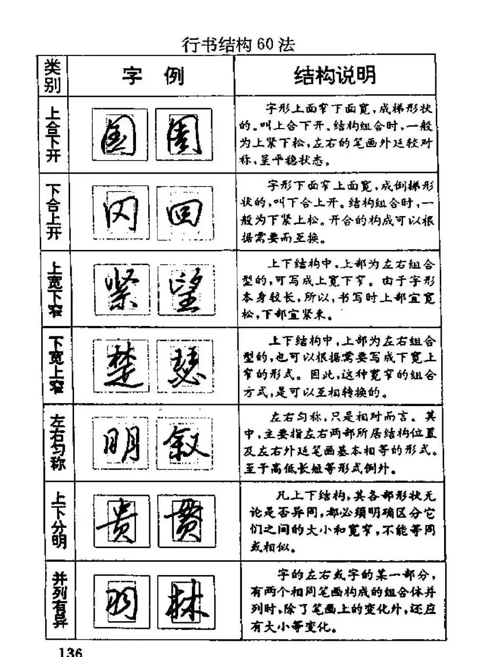 杨为国著《回宫格硬笔书法教程》 | 硬笔书法字帖