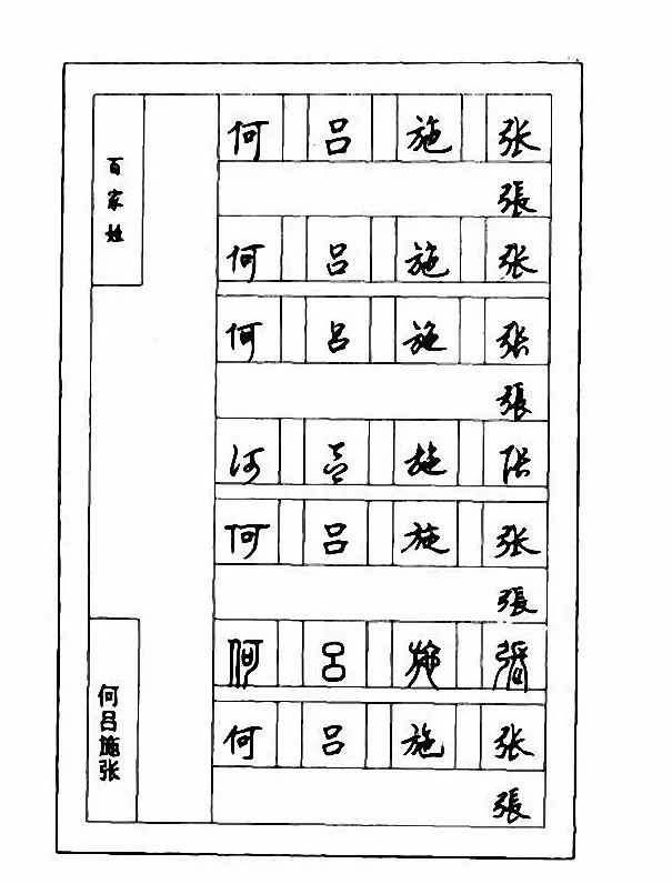 钢笔七体字帖《顾仲安书百家姓》 | 硬笔书法字帖