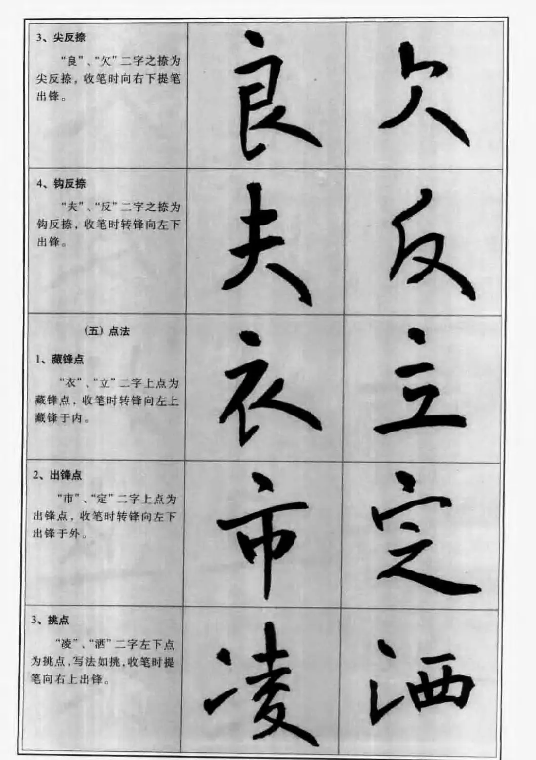 毛笔字帖教程《行书入门大字谱》 | 软笔行书字帖