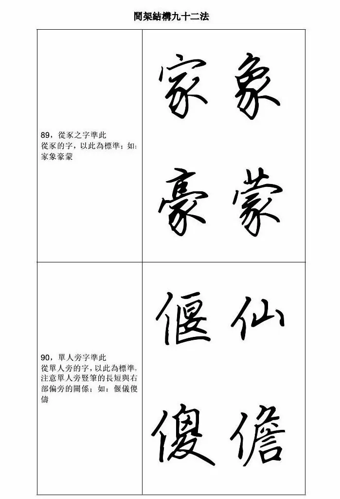 田英章钢笔字帖行书间架结构九十二法 | 钢笔书法字帖