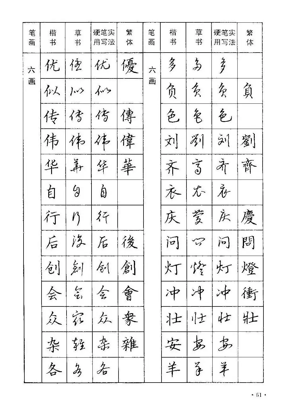 字帖下载丁永康《硬笔草字书写技法》 | 钢笔书法字帖