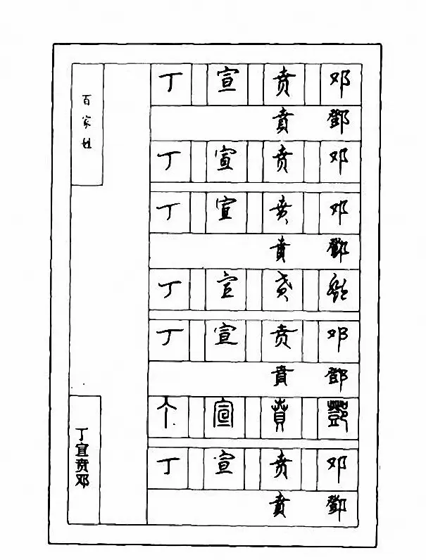 钢笔七体字帖《顾仲安书百家姓》 | 硬笔书法字帖