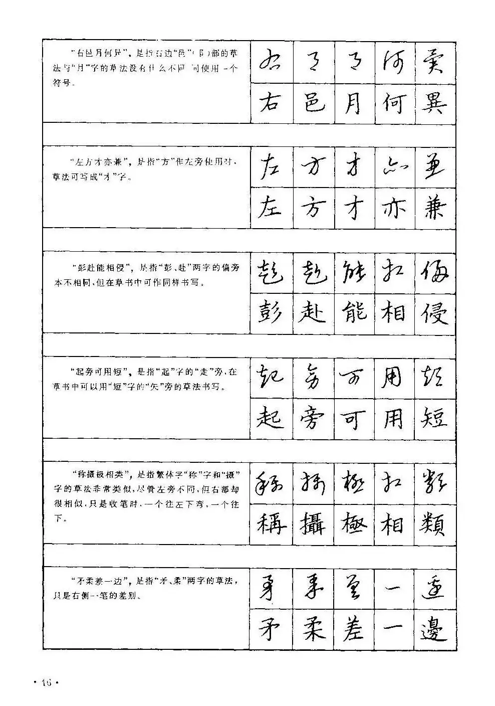 字帖下载丁永康《硬笔草字书写技法》 | 钢笔书法字帖