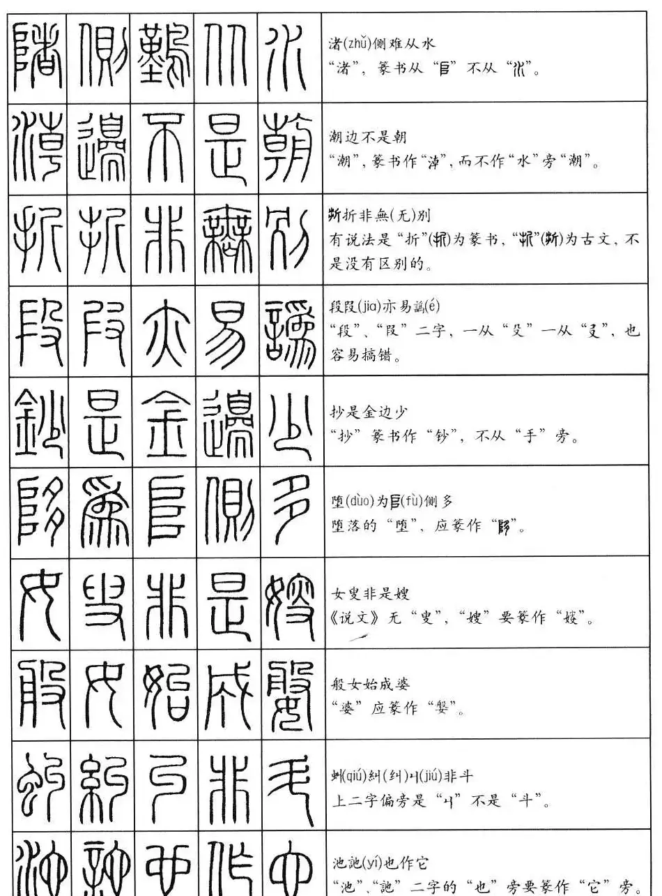 学习篆书最好钢笔字帖《篆法百韵歌》 | 钢笔书法字帖