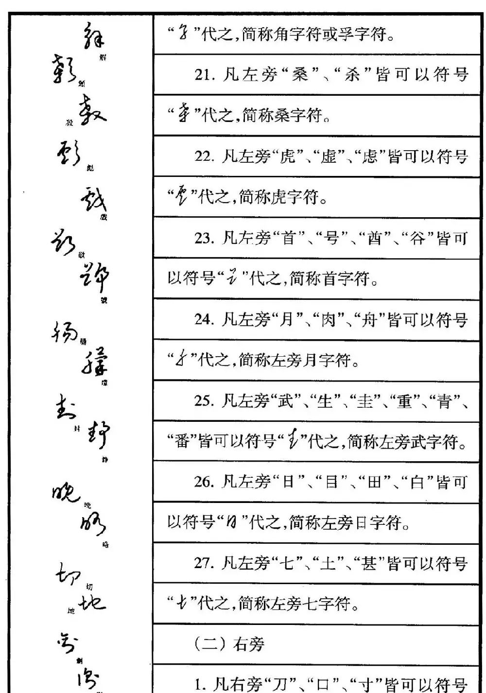 钢笔书法教程 于右任标准草书释例 | 硬笔书法字帖