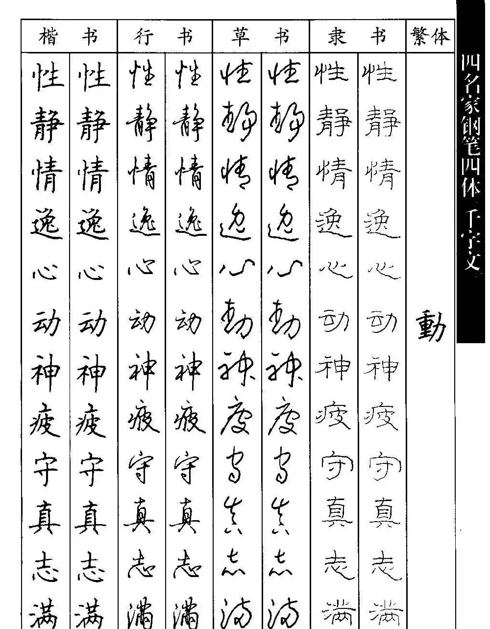 名家钢笔楷行草隶四体千字文字帖 | 钢笔书法字帖