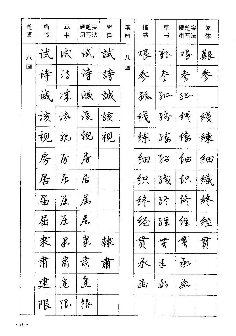 字帖下载丁永康《硬笔草字书写技法》 | 钢笔书法字帖