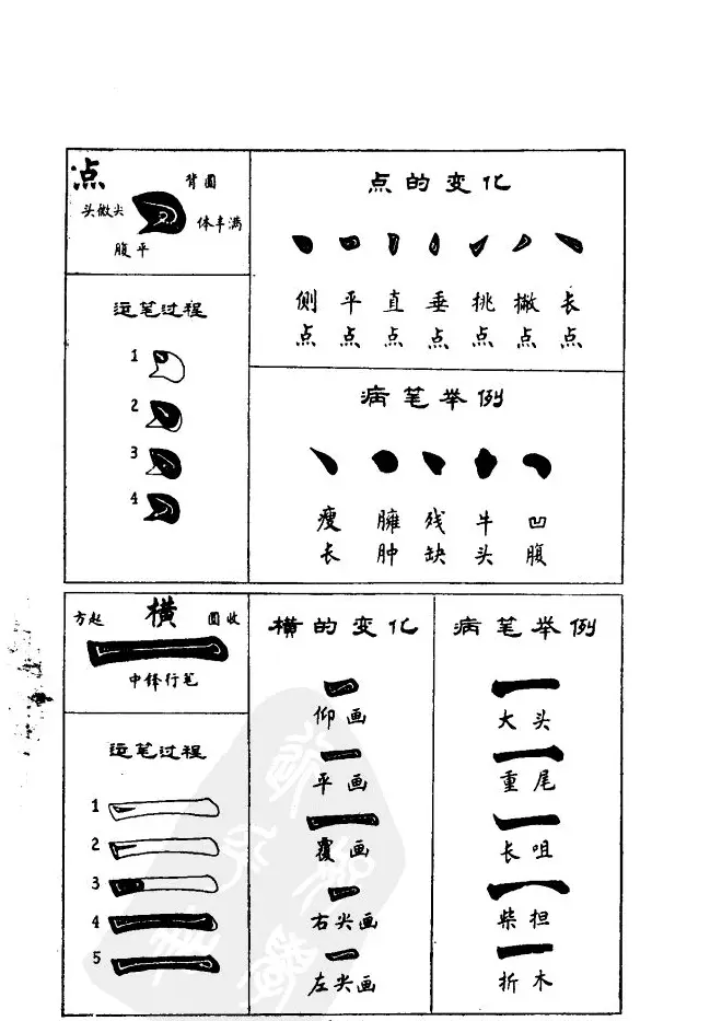 任政《楷书基本点画笔法》 | 毛笔楷书字帖