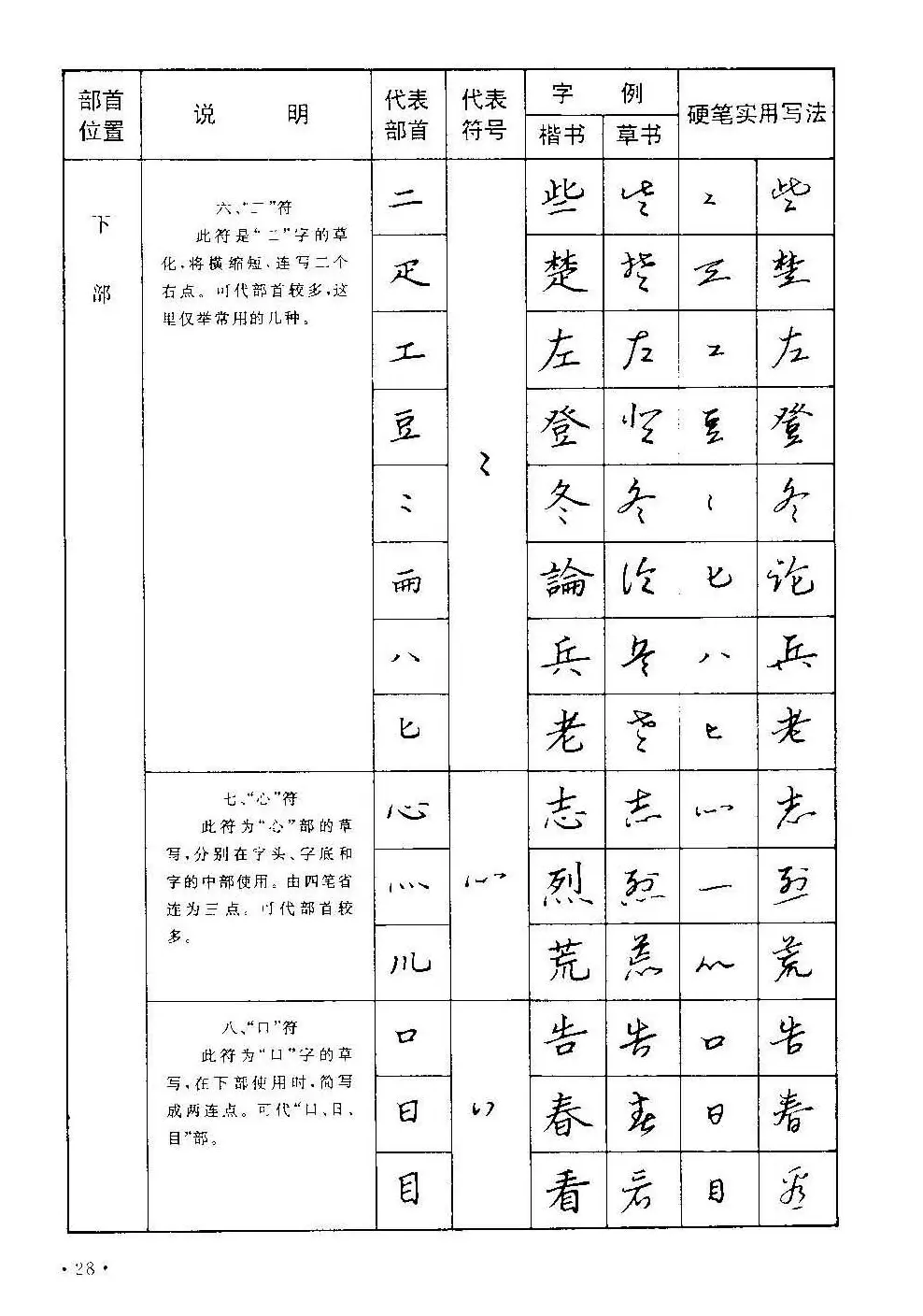 字帖下载丁永康《硬笔草字书写技法》 | 钢笔书法字帖