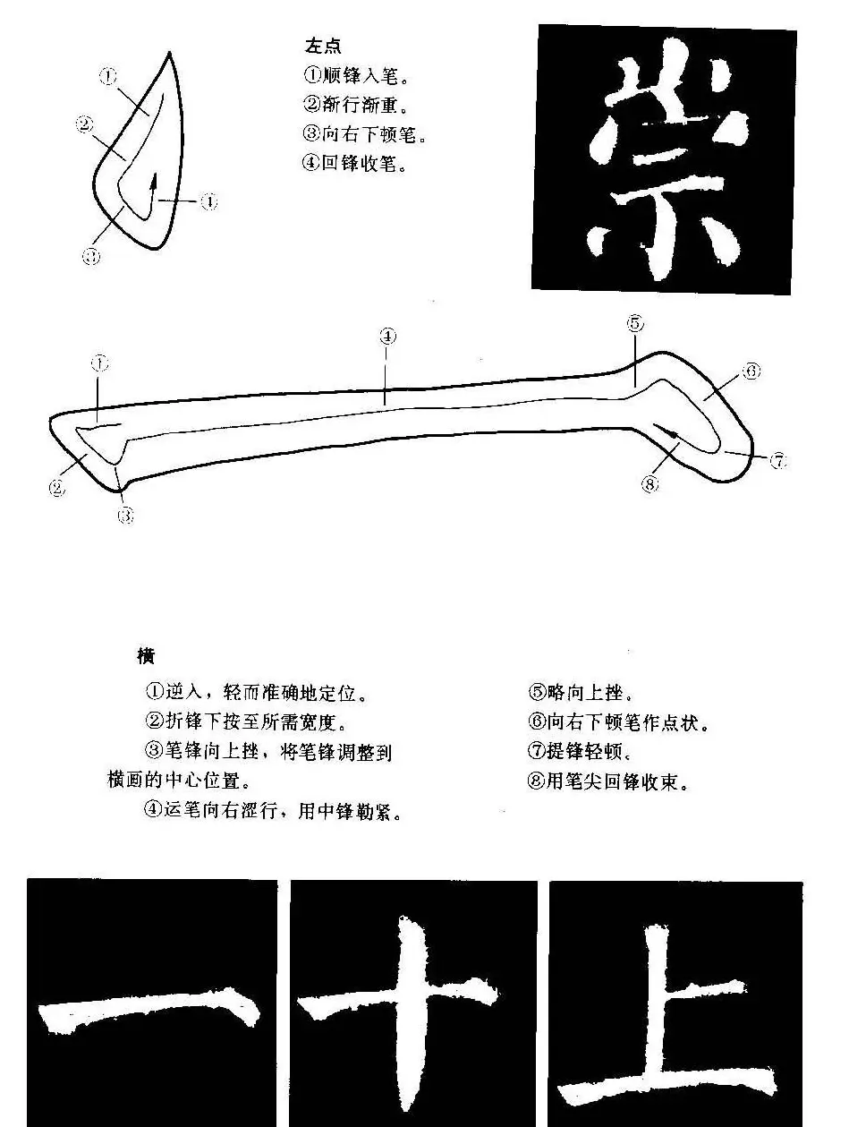 颜勤礼碑的笔画写法及部首组合法 | 毛笔楷书字帖