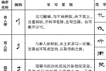 硬笔书法字帖 | 钢笔书法教程 隶书偏旁部首写法要领