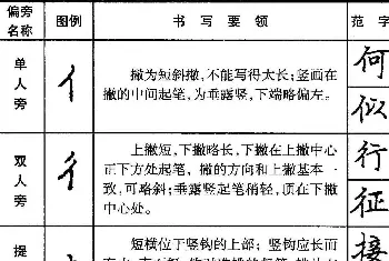 钢笔书法字帖 | 楷书偏旁部首写法要领+楷书间架结构50法