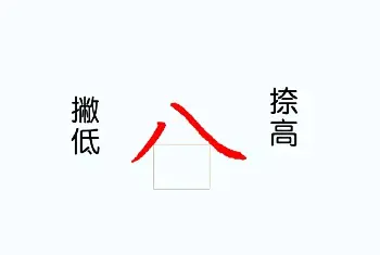 硬笔书法字帖 | 硬笔楷书教程：81个偏旁部首写法图解